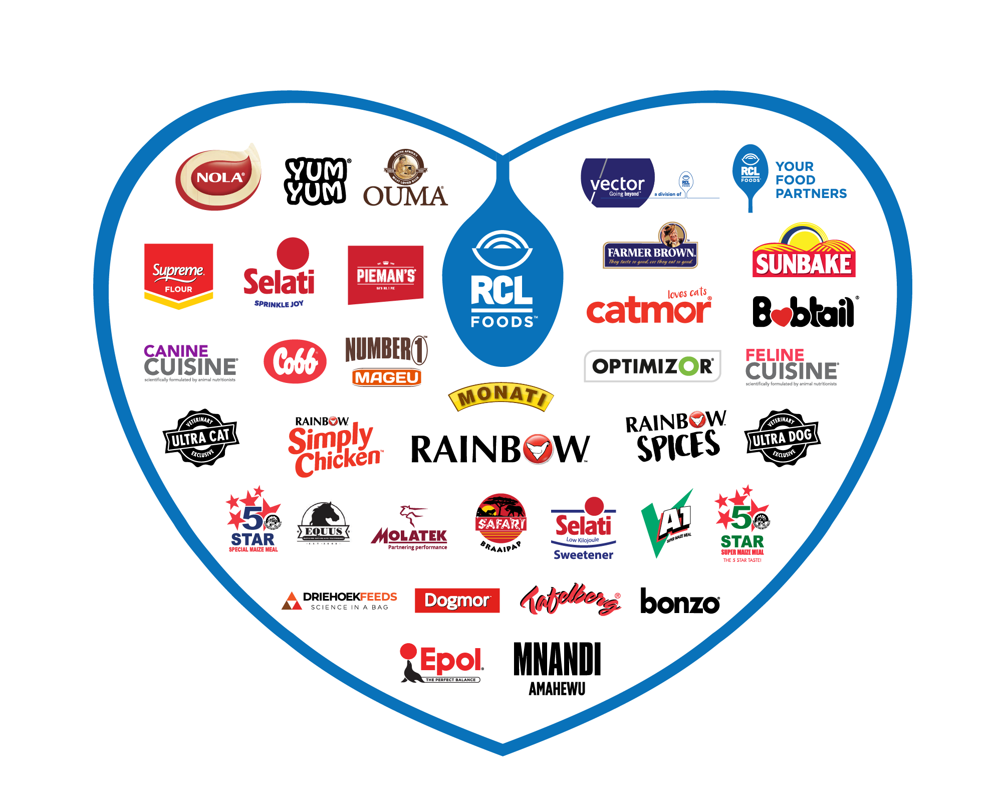 Baking Learnership jobslink